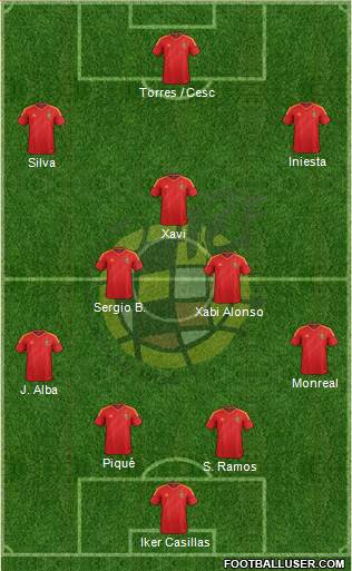 Spain Formation 2013