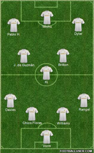 Swansea City Formation 2013