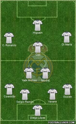 Real Madrid C.F. Formation 2013