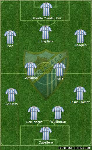 Málaga C.F., S.A.D. Formation 2013