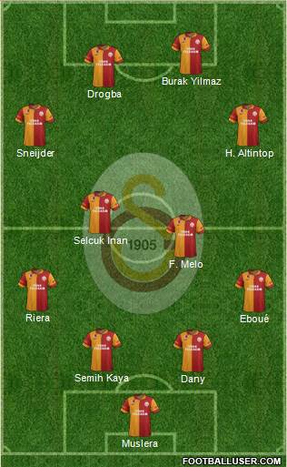 Galatasaray SK Formation 2013