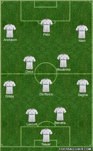 Tottenham Hotspur Formation 2013