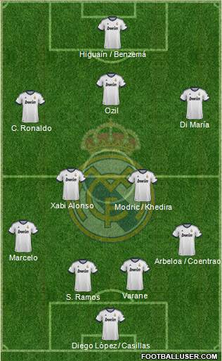 Real Madrid C.F. Formation 2013