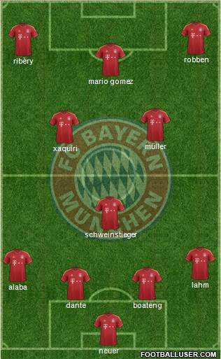 FC Bayern München Formation 2013