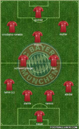 FC Bayern München Formation 2013
