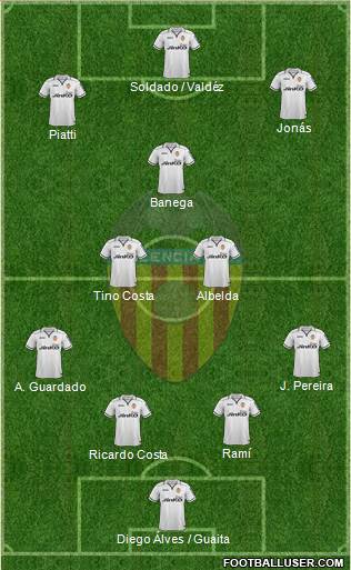 Valencia C.F., S.A.D. Formation 2013