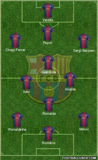 F.C. Barcelona Formation 2013