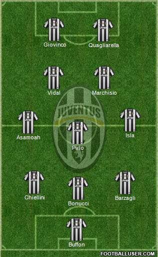 Juventus Formation 2013