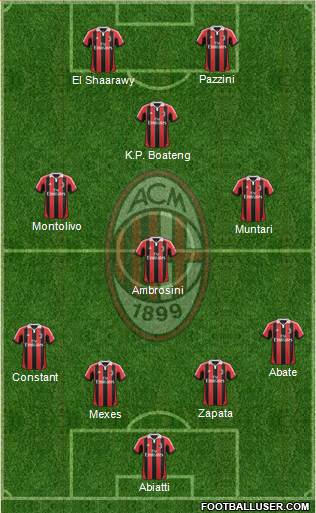 A.C. Milan Formation 2013