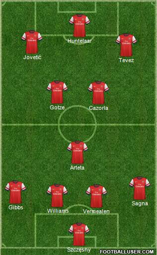 Arsenal Formation 2013