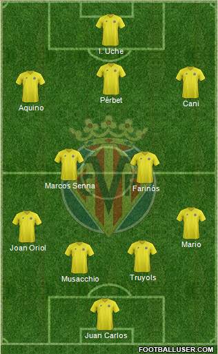 Villarreal C.F., S.A.D. Formation 2013