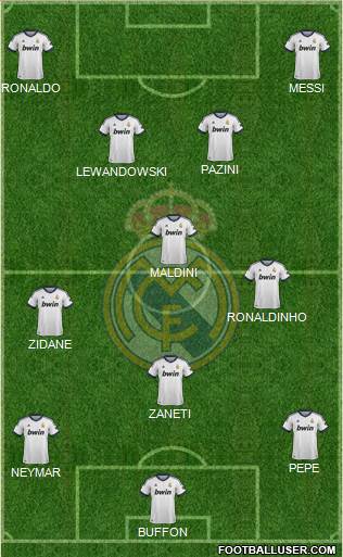 Real Madrid C.F. Formation 2013