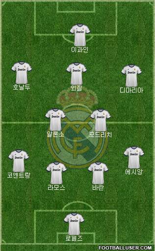Real Madrid C.F. Formation 2013