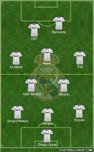 Real Madrid C.F. Formation 2013