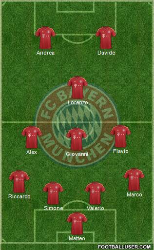 FC Bayern München Formation 2013