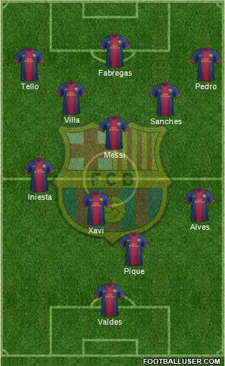 F.C. Barcelona Formation 2013