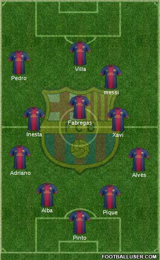 F.C. Barcelona Formation 2013