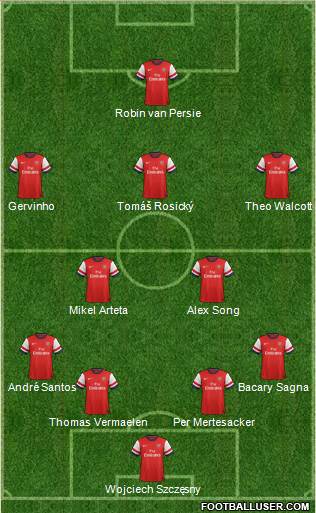 Arsenal Formation 2013