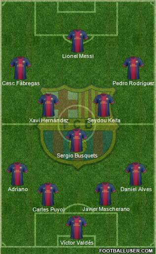 F.C. Barcelona Formation 2013