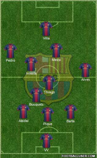 F.C. Barcelona Formation 2013