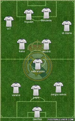 R. Madrid Castilla Formation 2013