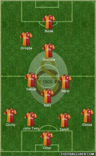 Galatasaray SK Formation 2013