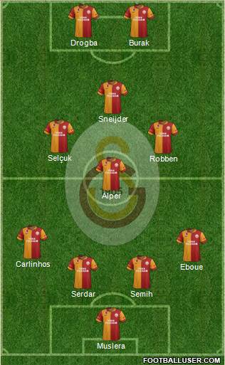 Galatasaray SK Formation 2013