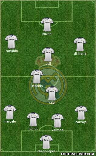 R. Madrid Castilla Formation 2013