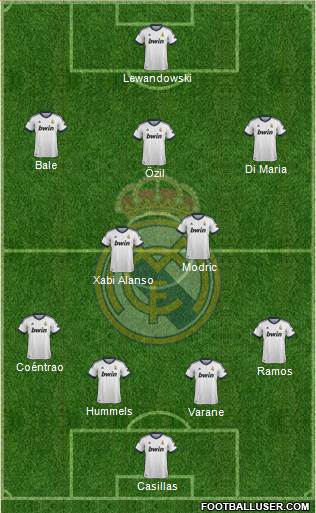 R. Madrid Castilla Formation 2013