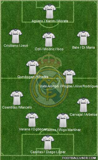 Real Madrid C.F. Formation 2013