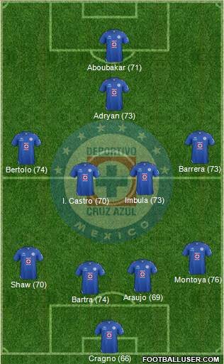Club Deportivo Cruz Azul Formation 2013