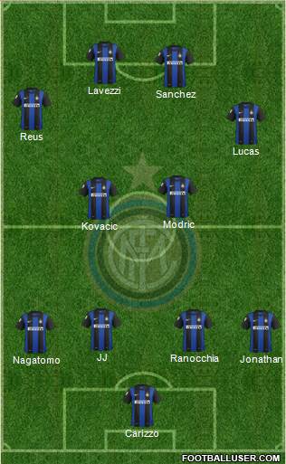 F.C. Internazionale Formation 2013