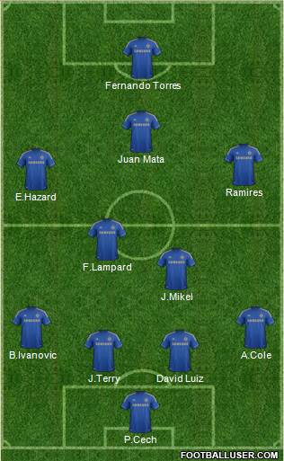 Chelsea Formation 2013