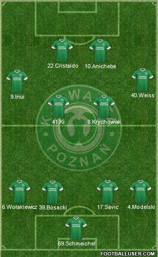 Warta Poznan Formation 2013