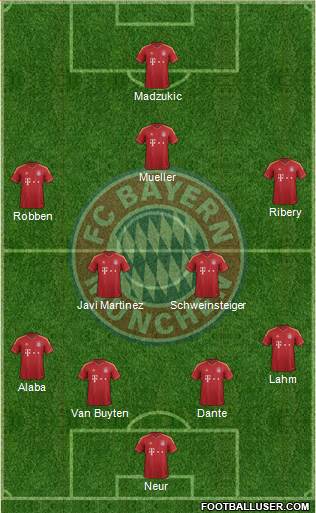 FC Bayern München Formation 2013