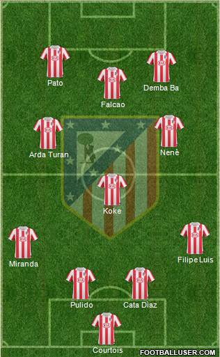 Atlético Madrid B Formation 2013