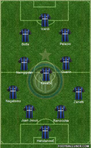 F.C. Internazionale Formation 2013