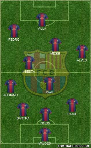 F.C. Barcelona Formation 2013