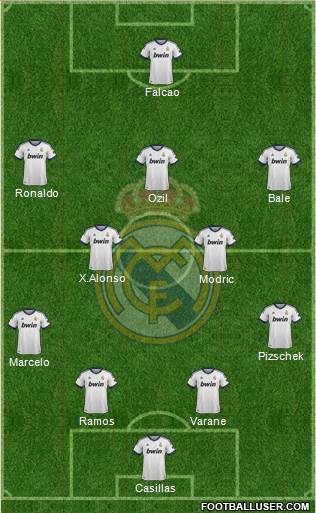 Real Madrid C.F. Formation 2013