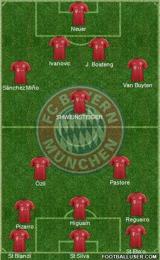 FC Bayern München Formation 2013