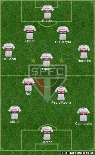 São Paulo FC Formation 2013
