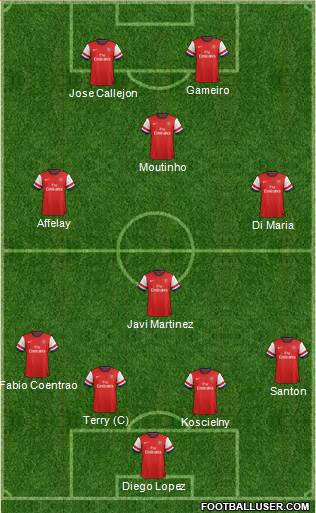 Arsenal Formation 2013