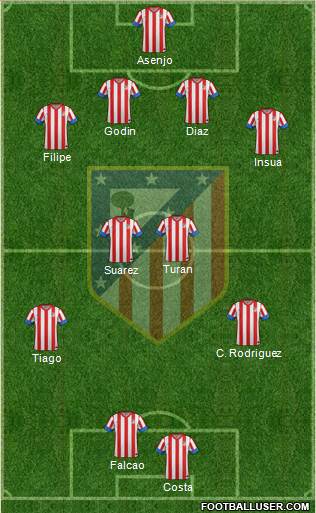 C. Atlético Madrid S.A.D. Formation 2013