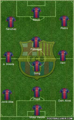 F.C. Barcelona Formation 2013