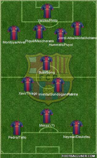 F.C. Barcelona Formation 2013