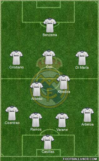 Real Madrid C.F. Formation 2013