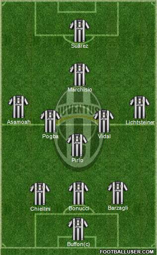 Juventus Formation 2013