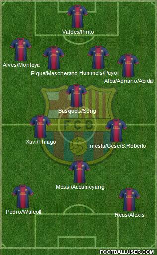 F.C. Barcelona Formation 2013