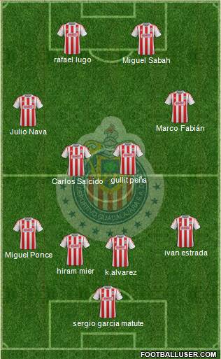 Club Guadalajara Formation 2013