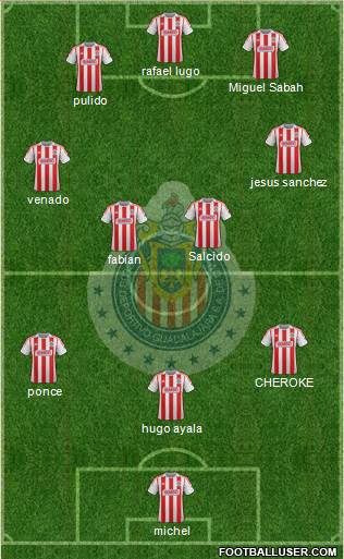 Club Guadalajara Formation 2013